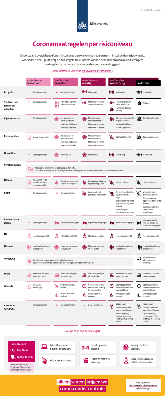 Gedeeltelijke lockdown om besmettingen terug te dringen Gedeeltelijke lockdown om besmettingen terug te dringen