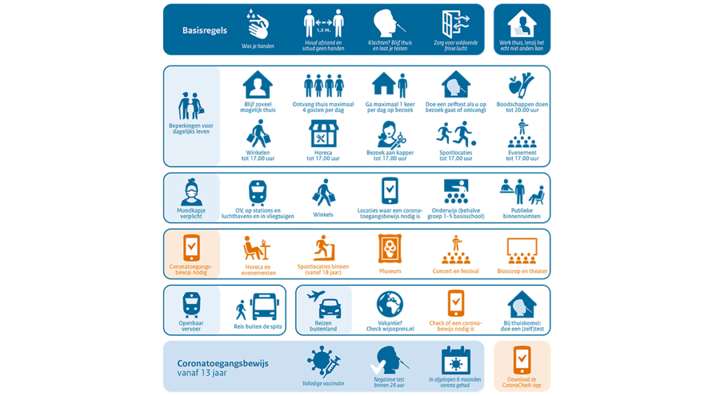 Avond-lockdown en strengere maatregelen overdag