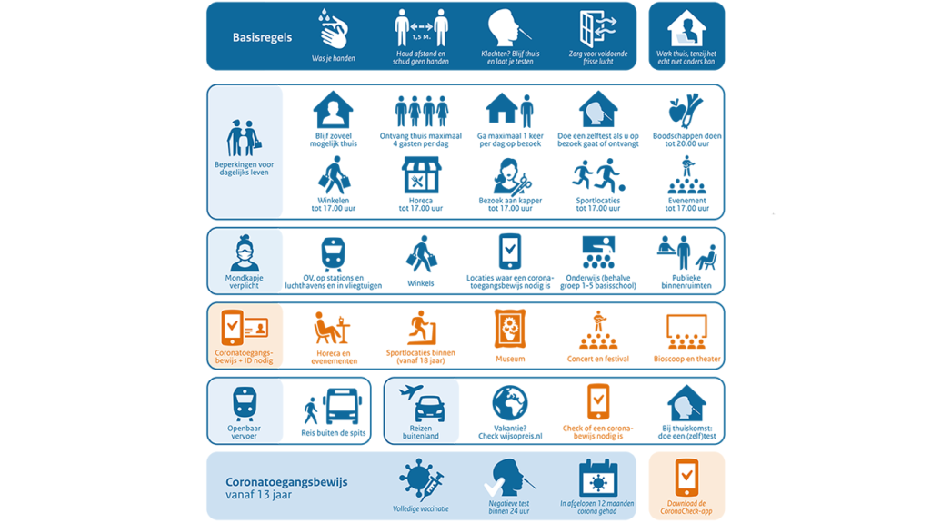 Avondsluiting wordt verlengd, basisonderwijs week eerder dicht Avondsluiting wordt verlengd, basisonderwijs week eerder dicht