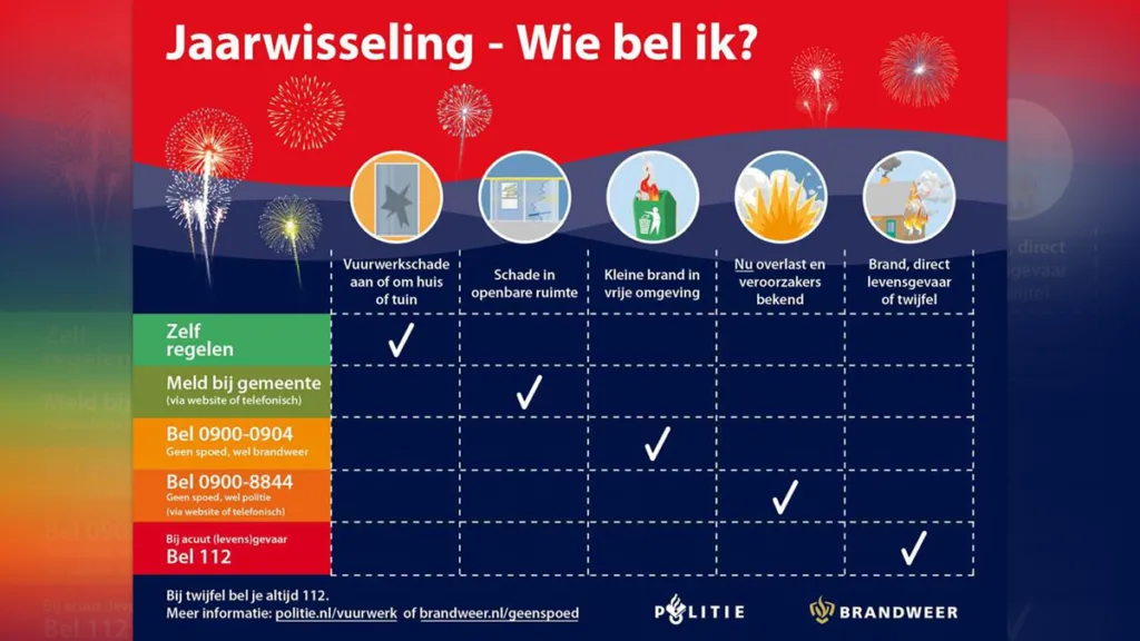 Lokale hulpdiensten roepen op tot veilige jaarwisseling Lokale hulpdiensten roepen op tot veilige jaarwisseling